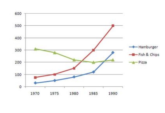 UK fast food consumption